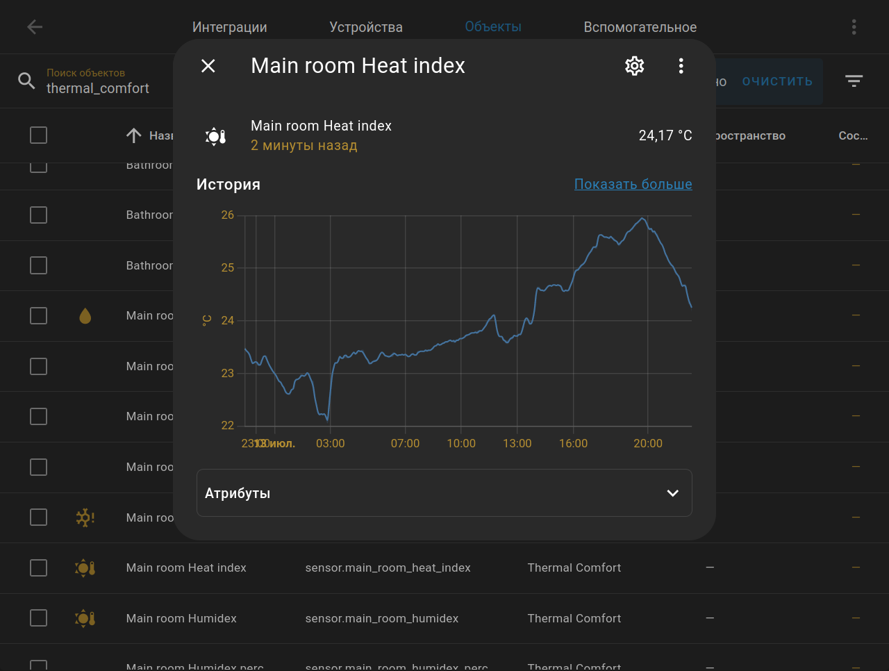 Скриншот графика теплового индекса в Home Assistant